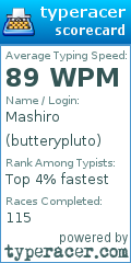 Scorecard for user butterypluto