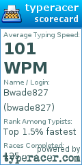 Scorecard for user bwade827