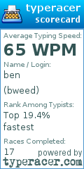 Scorecard for user bweed