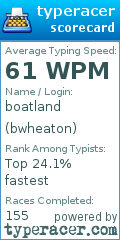 Scorecard for user bwheaton