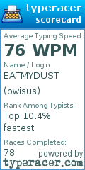Scorecard for user bwisus