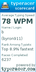 Scorecard for user byron911