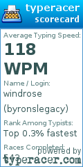 Scorecard for user byronslegacy