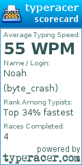 Scorecard for user byte_crash