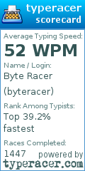 Scorecard for user byteracer