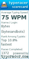 Scorecard for user bytesandbots