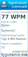 Scorecard for user bytex3z