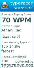 Scorecard for user bzatharv