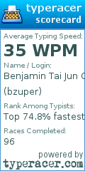 Scorecard for user bzuper