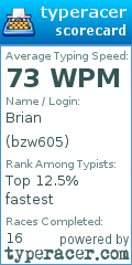 Scorecard for user bzw605