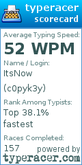Scorecard for user c0pyk3y