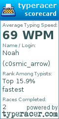 Scorecard for user c0smic_arrow