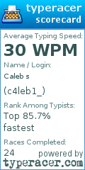 Scorecard for user c4leb1_