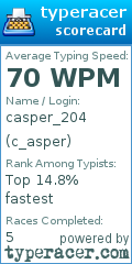 Scorecard for user c_asper