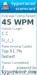 Scorecard for user c_c_