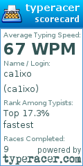 Scorecard for user ca1ixo