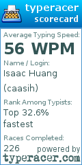 Scorecard for user caasih