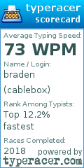 Scorecard for user cablebox