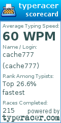 Scorecard for user cache777