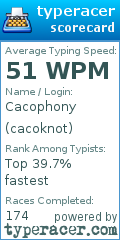 Scorecard for user cacoknot