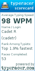 Scorecard for user cadetr