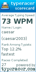 Scorecard for user caesar2003