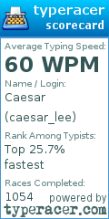 Scorecard for user caesar_lee
