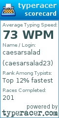 Scorecard for user caesarsalad23