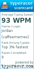 Scorecard for user caffeememes