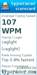 Scorecard for user caglight