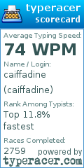 Scorecard for user caiffadine