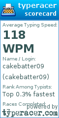 Scorecard for user cakebatter09