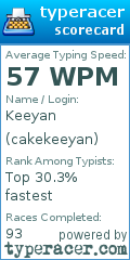 Scorecard for user cakekeeyan