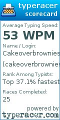 Scorecard for user cakeoverbrownies