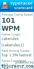 Scorecard for user cakerules1