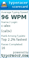 Scorecard for user cal3x