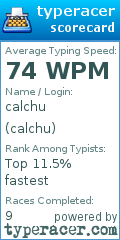 Scorecard for user calchu