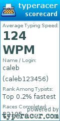 Scorecard for user caleb123456