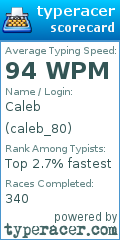 Scorecard for user caleb_80