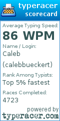Scorecard for user calebbueckert
