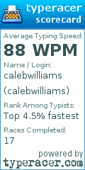 Scorecard for user calebwilliams