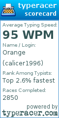 Scorecard for user calicer1996