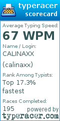 Scorecard for user calinaxx