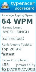 Scorecard for user callmefast
