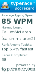 Scorecard for user callummclaren2