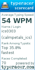 Scorecard for user calmpetals_ics