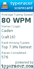 Scorecard for user calt16
