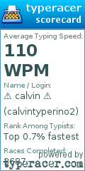 Scorecard for user calvintyperino2