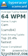 Scorecard for user camd94