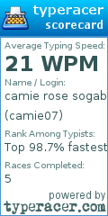 Scorecard for user camie07